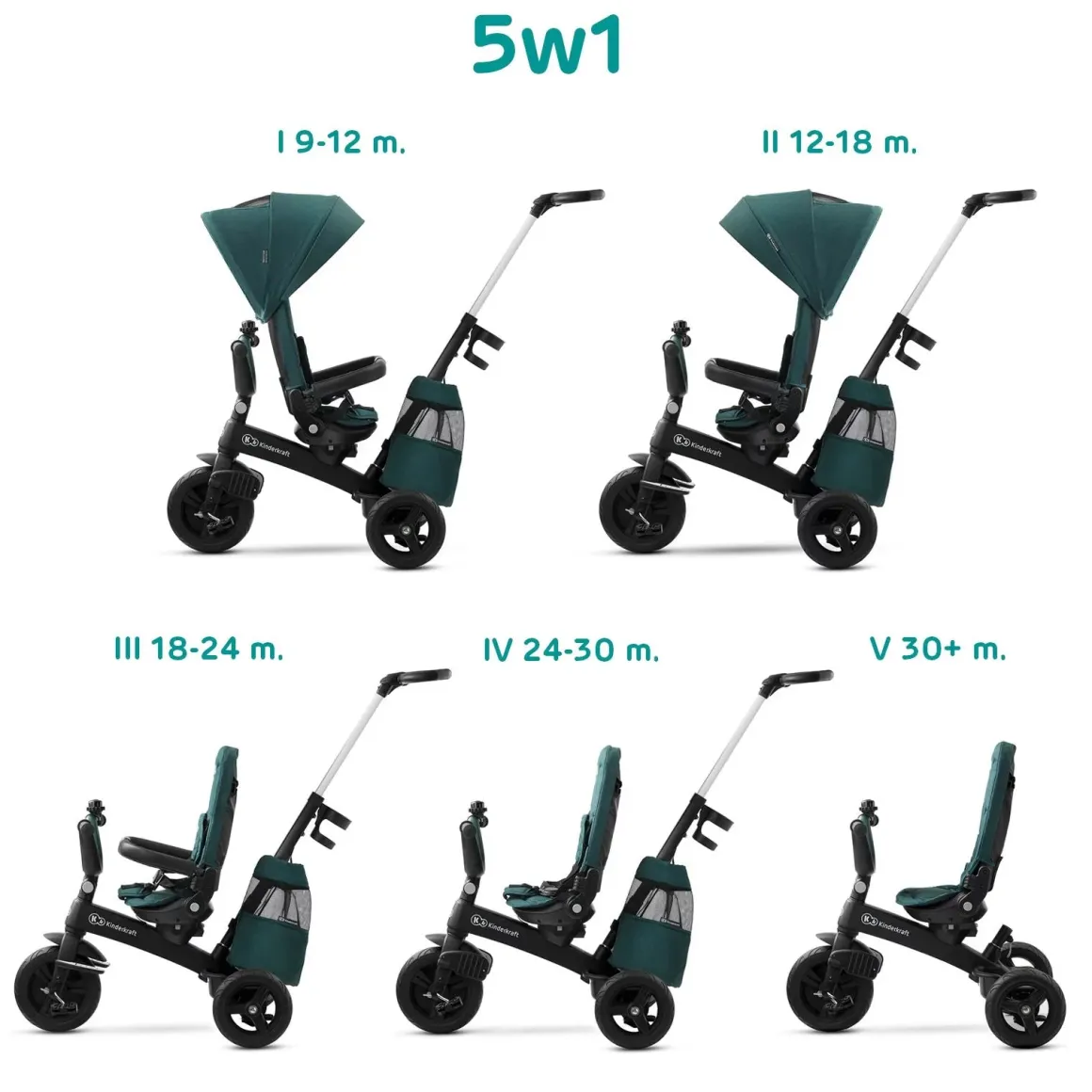 Kinderkraft Easytwist Tricycle - Green