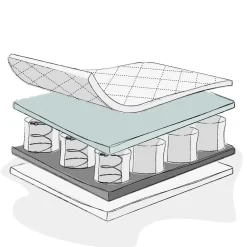 Obaby Pocket Sprung Mattress - 2 sizes